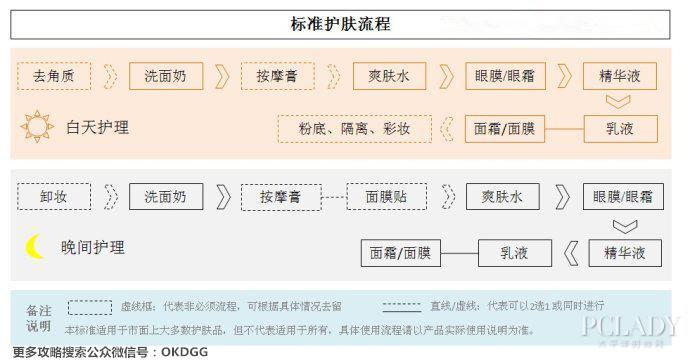 基础护肤的顺序_30后女人护肤保养顺序_保养品护肤顺序