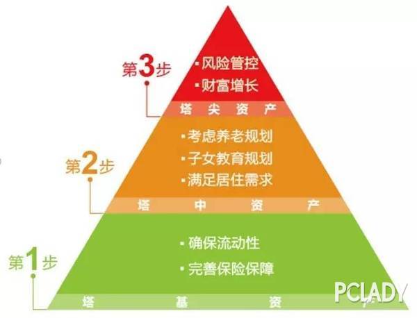 logo是什么意思_收入来源是什么意思