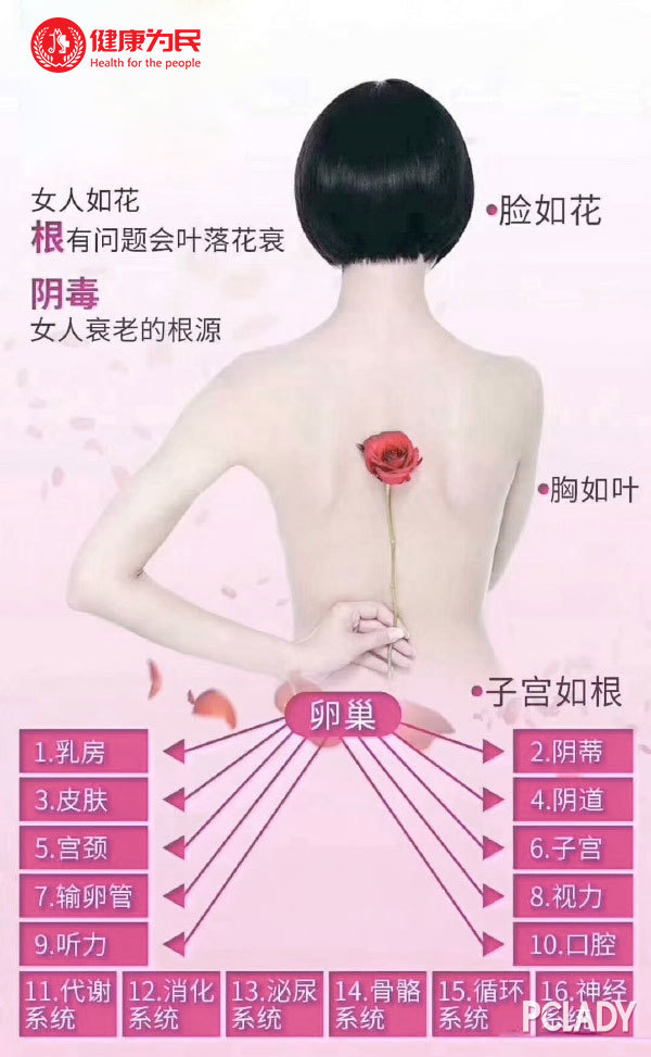 《女人如花,子宫卵巢是根,养花先养根》女人,你该如何
