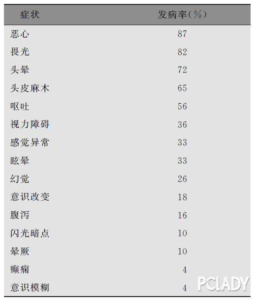 头疼反反复复,选择气愈养生法还您一个轻松舒